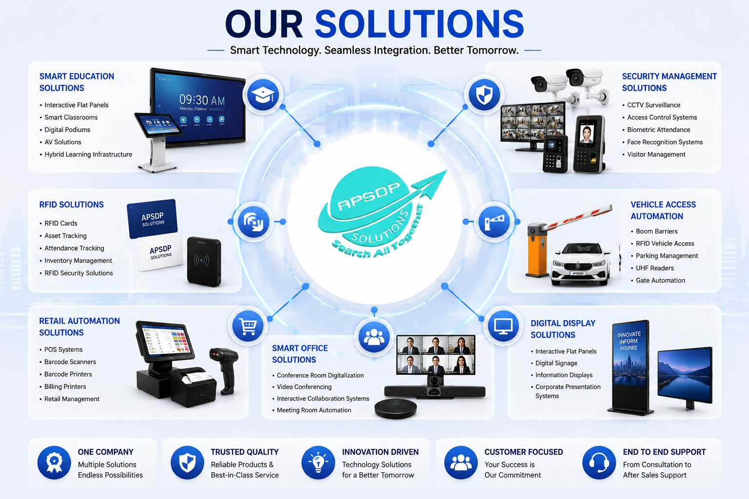 Enterprise Solutions